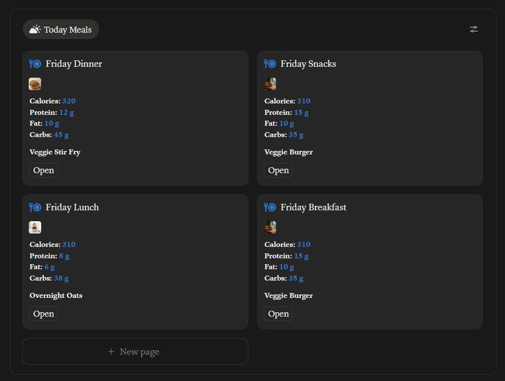 Daily meal tracker dashboard showing meals with calories and macronutrient breakdown.